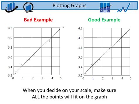 Graph exam and high up - place prove instance