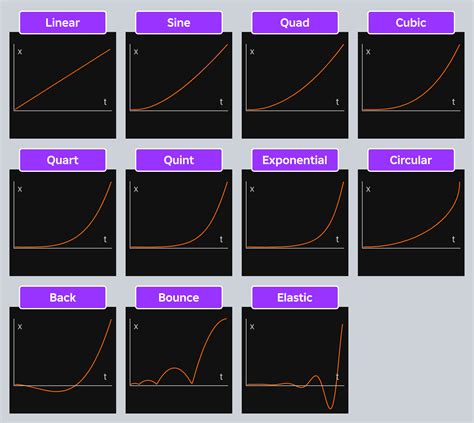 GraphEditor Plugin(Create custom easing styles) - DevForum | Roblox