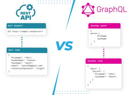 GraphQL: Tips & Trik Penggunaan Efektif