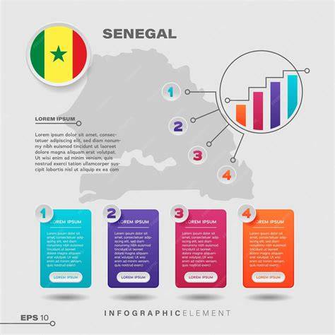 Stipendio Grafico Senegal