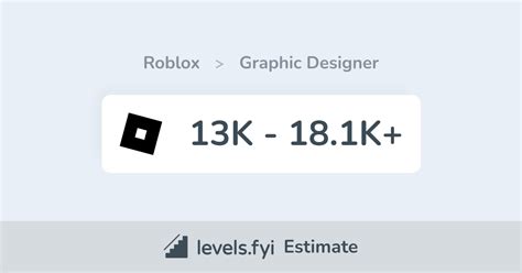Graphic Designer at ROBLOX