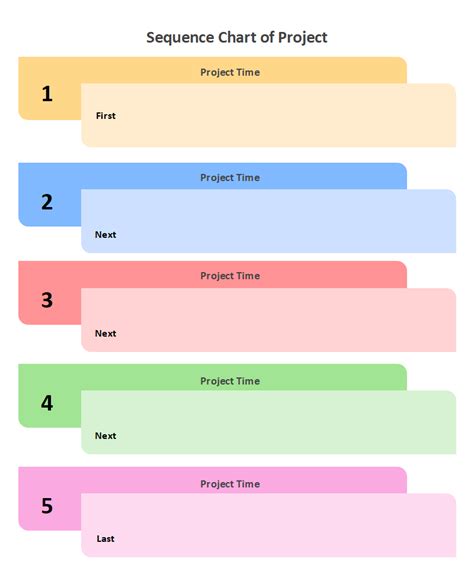 Graphic Organizer Sequence Chart