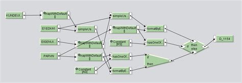 Graphical Mapping Functions In Sap Pi