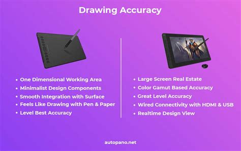 Graphics Tablet Vs Drawing Tablet