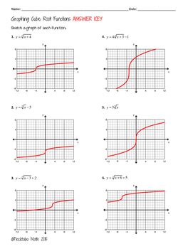 Graphing Cube Root Functions Worksheet