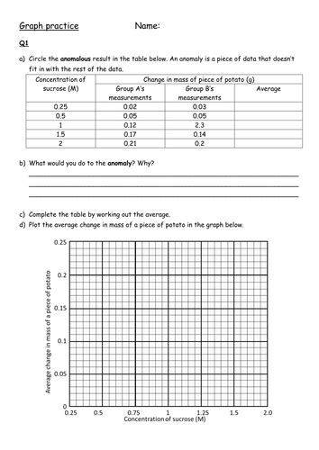 Graphing Practice Worksheet Science