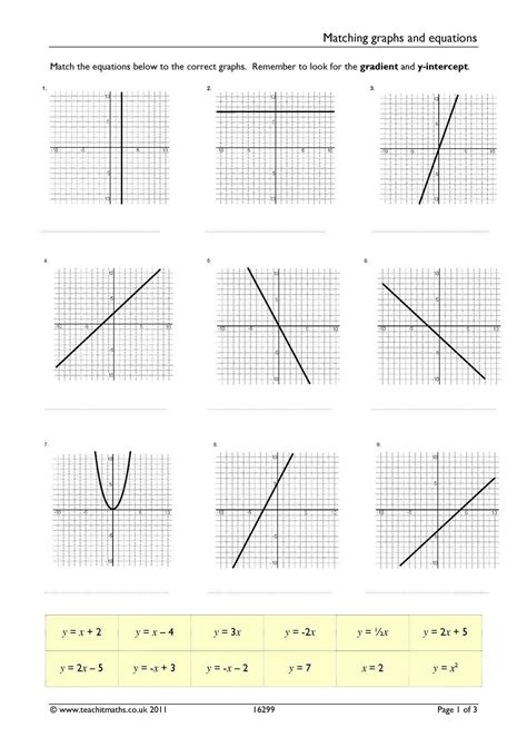 Graphing A Function Worksheet