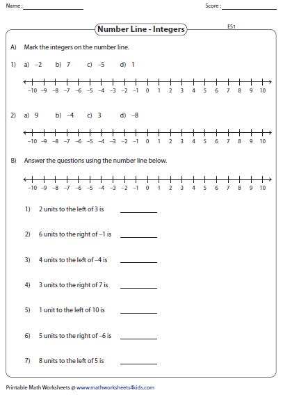 Graphing Integers On A Number Line Worksheet