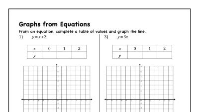 Graphing Linear Equations - MathsFaculty