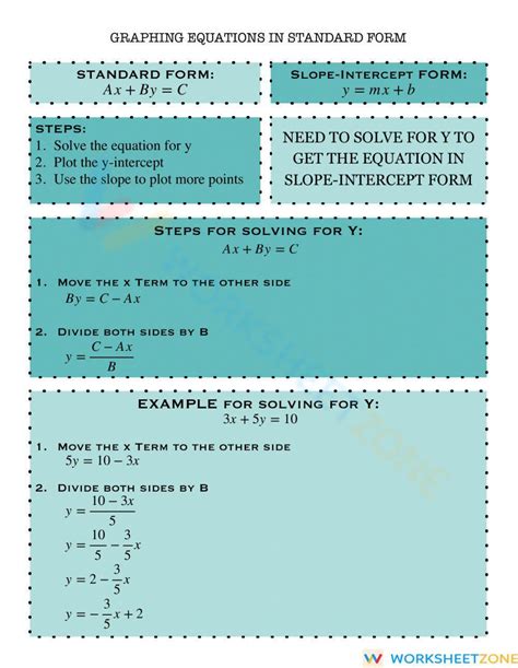 Graphing Linear Equations Notes worksheet