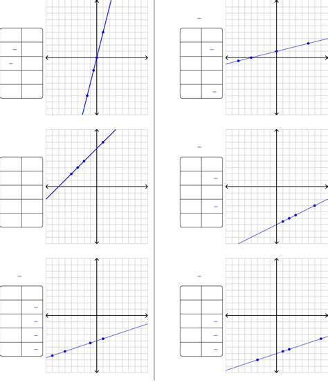 Graphing Linear Equations Worksheet With Answer Key — db-excel.com