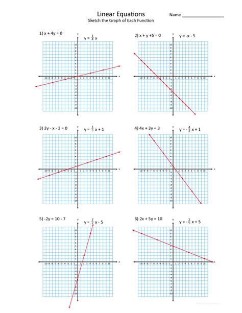 Graphing Linear Functions Worksheet Answers