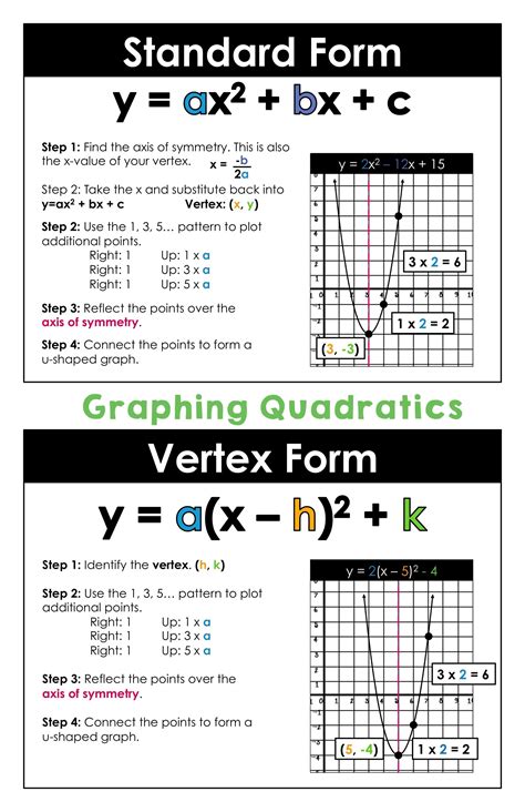 Graphing Quadratic Functions In Standard Form Worksheet