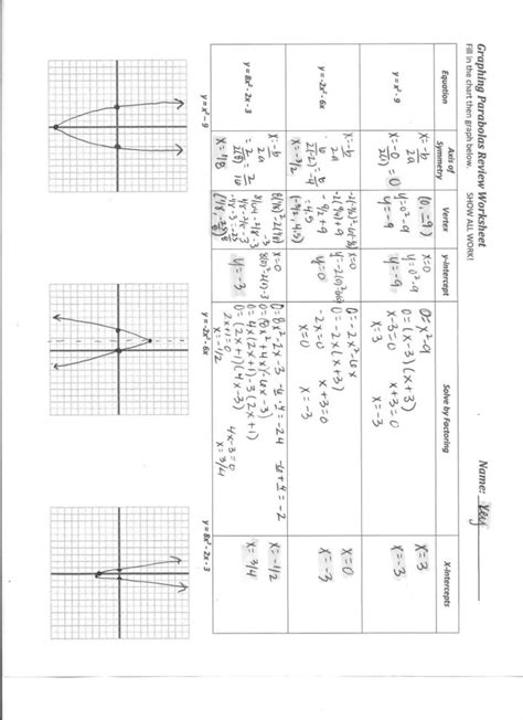 Graphing Quadratic Functions Worksheet Answer Key — db-excel.com