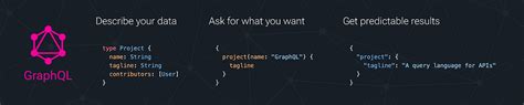 Graphql Highlights