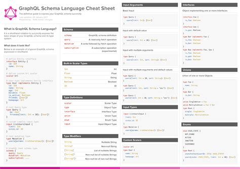 Language Cheat Sheet