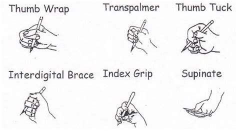Grasp Patterns Ot