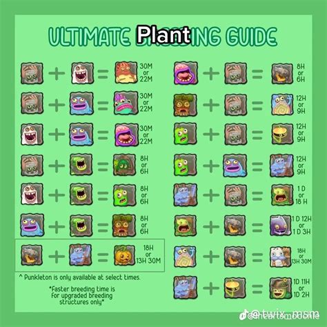 Grass Island Breeding Chart