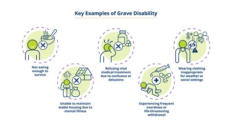 Grave Disability and Inability to Function