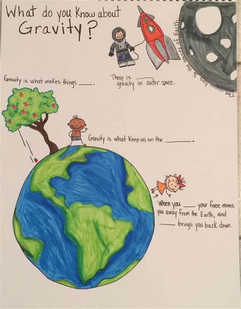 Gravity Anchor Chart