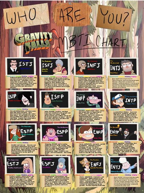 Gravity Falls Mbti Types