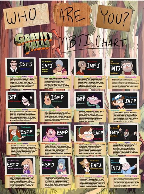 Gravity Falls Personality Test