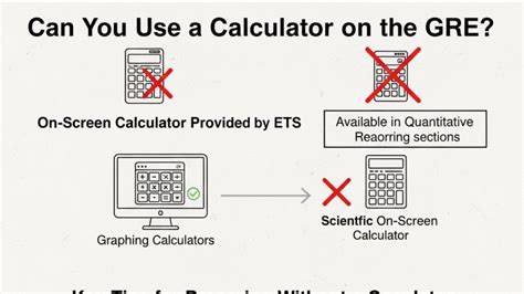 Gre Calculator Policy