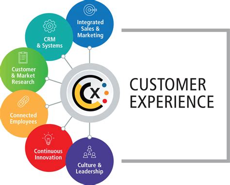 Great Clips Customer Experience