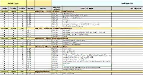 Great Uat Checklist Template Excel Download Raw Data For Practice