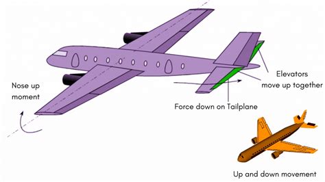 Greater Control and Stability