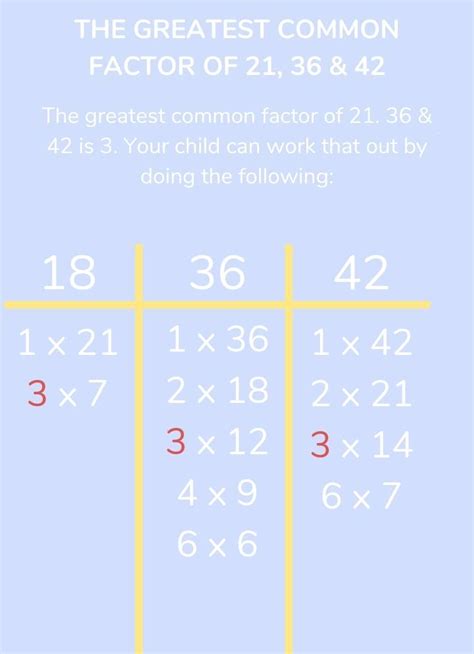 Greatest Common Factor Of 28