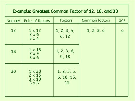 Greatest Common Factor Of 48