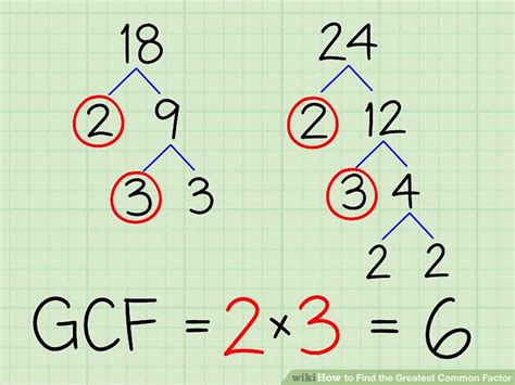 Greatest Common Factor Of 6 And 12