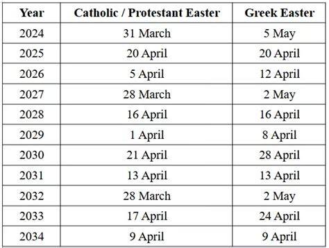 Greek Easter 2023