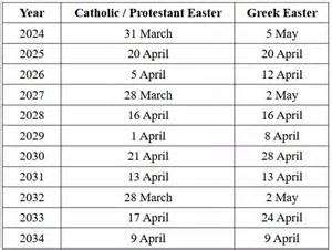 Greek Easter 2027