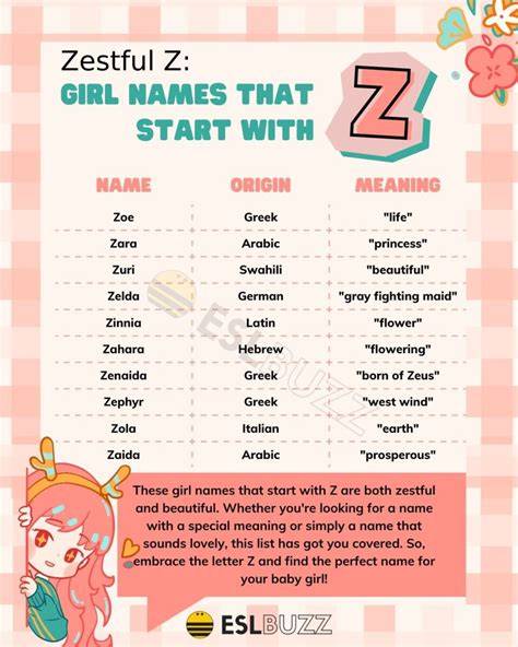 Greek Girl Names That Start With Z