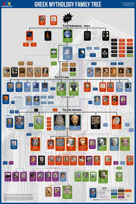 Greek God Family Tree Chart