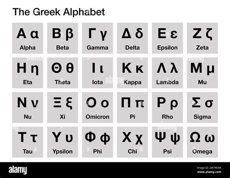 Greek Letters in Names