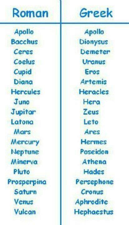 Greek Roman Gods Chart