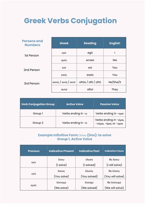 Greek Verb Conjugation Chart