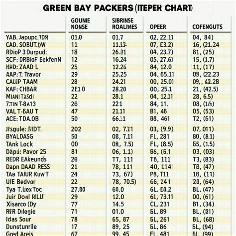 Green Bay Qb Depth Chart