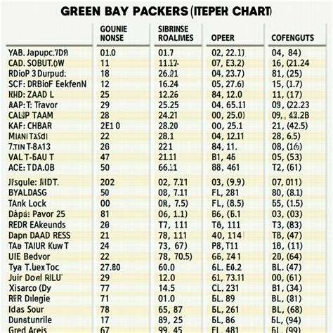Green Bay Quarterback Depth Chart