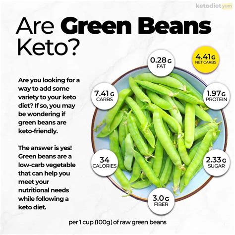 Green Bean Carbs