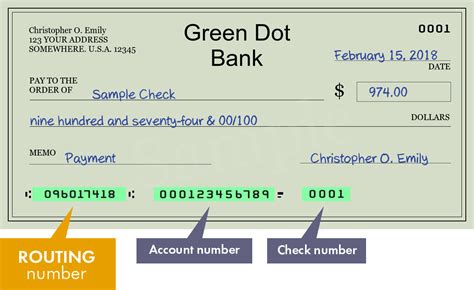 Green Dot Bank Number