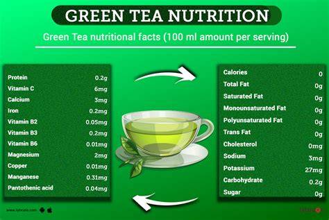 Green Tea Nutrition Chart
