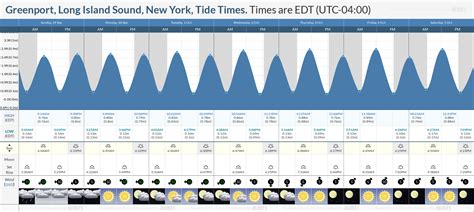 Greenport Tide Chart