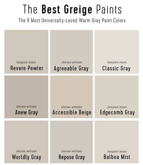 Greige Paint Color Meaning