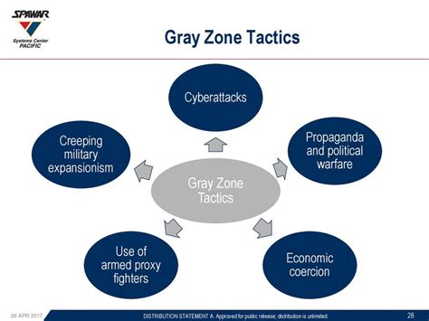 Grey Zone Operations and Legal Uncertainties