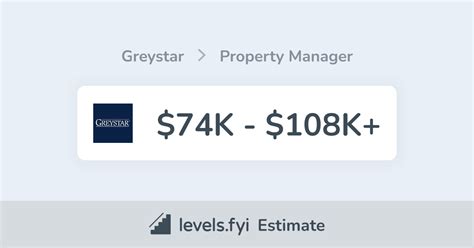 Discover Greystar's impressive Property Manager salary packages!