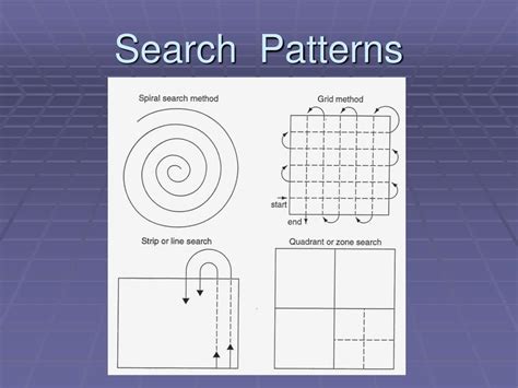 Grid Search Pattern